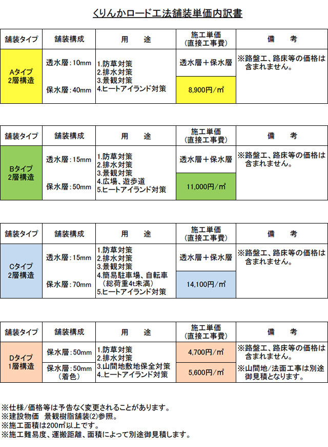 単価